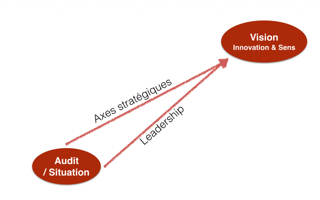 Schema conseiller