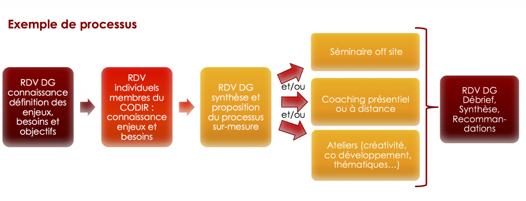 schema-accompagnement